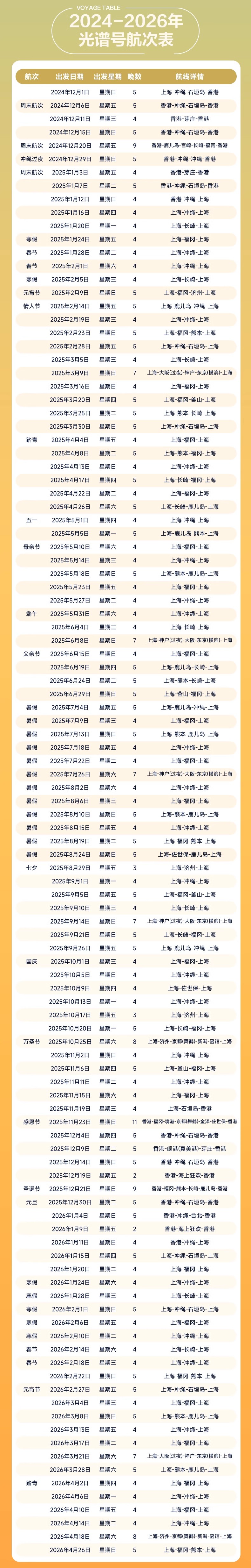 最全航线图